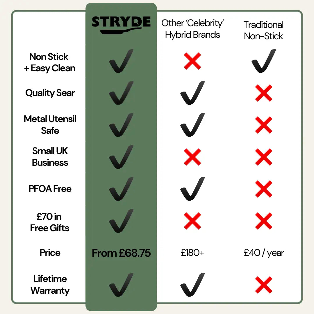 Stryde Hybrid Pan